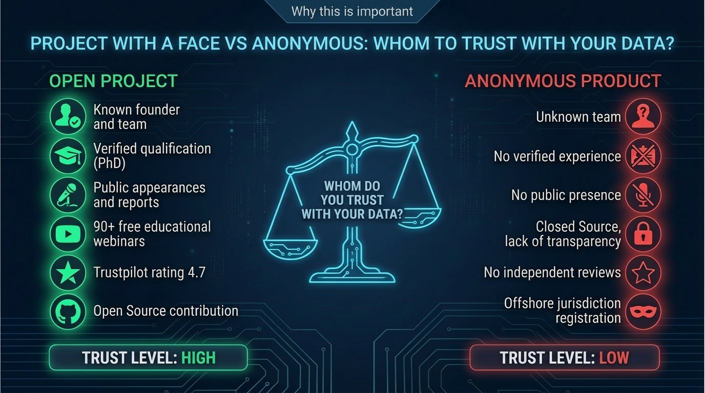 Project with a face vs anonymous product — trust approach comparison