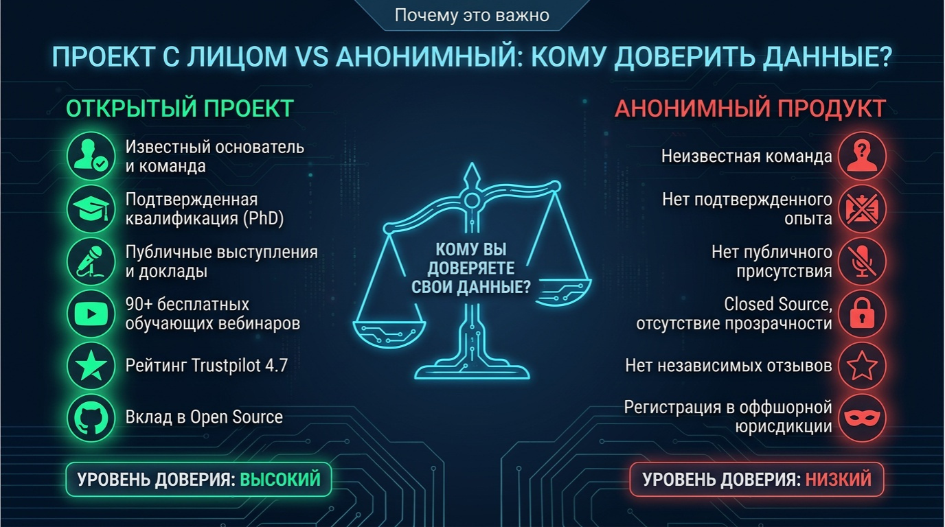 Проект с лицом vs анонимный продукт — сравнение подходов к доверию